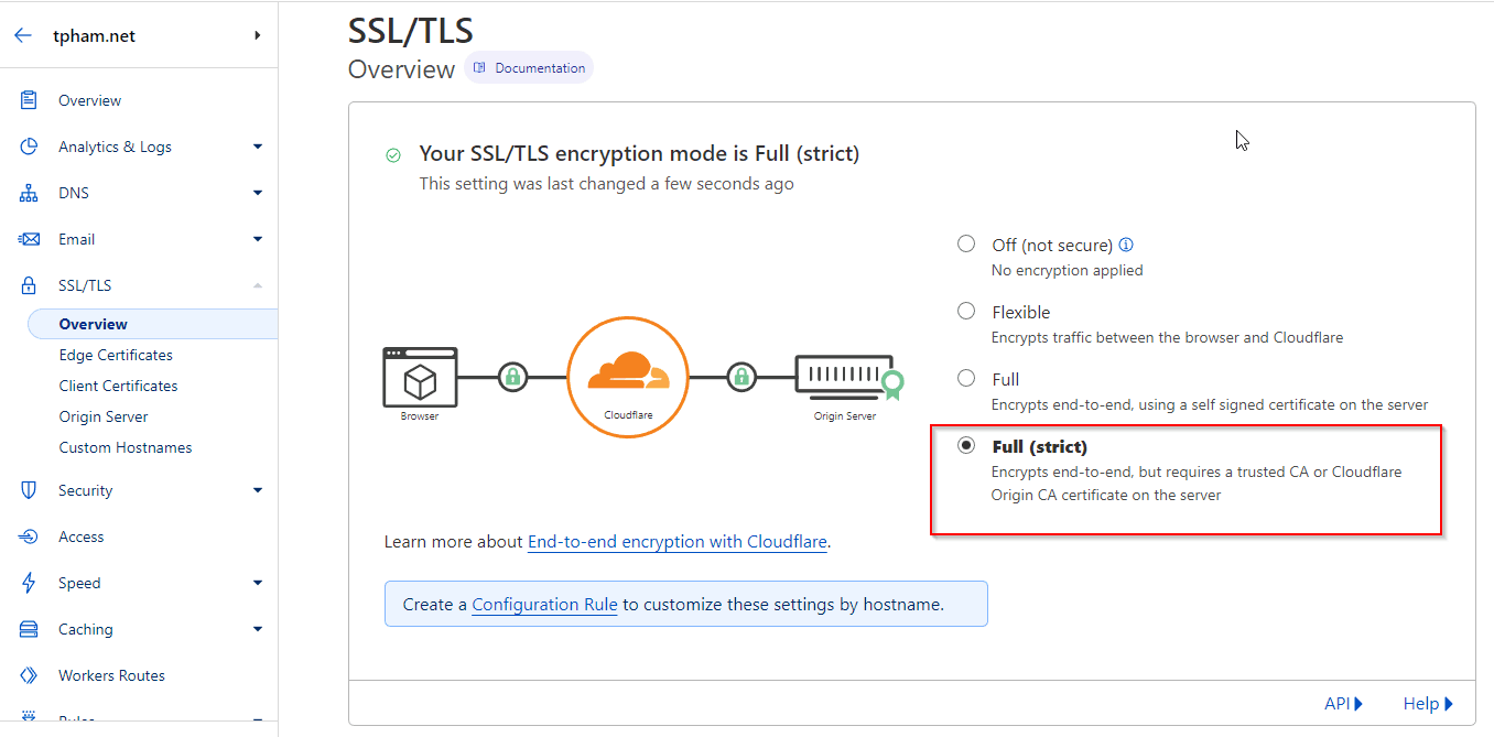 Cloudflare Full (strict) SSL/TLS configuration